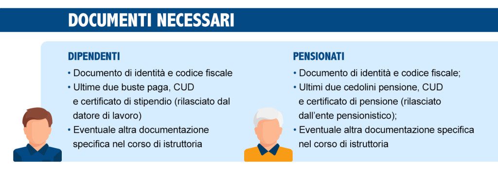 20190125_IBLBANCA_infografica_documenti